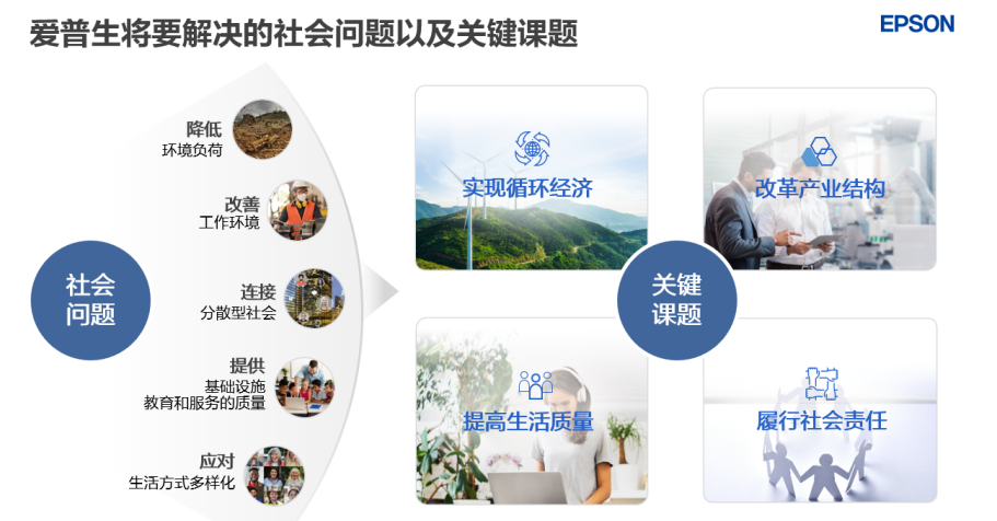 对话爱普生（中国）董事长深石明宏：科技与体育精彩碰撞将进一步深耕中国市场(图6)