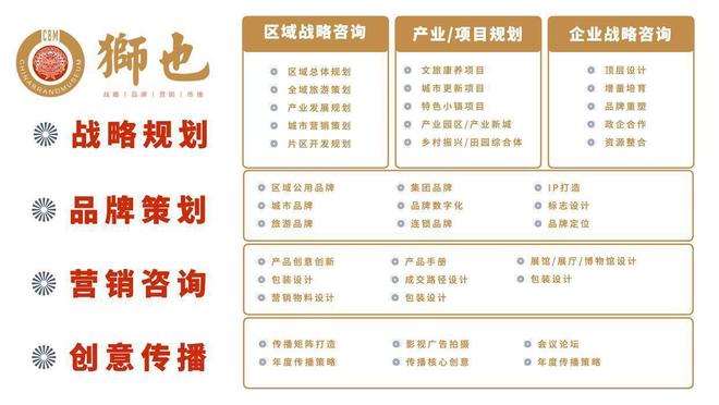 品牌智库｜山西太原知名企业品牌策划战略专业解析｜战略咨询公司(图3)