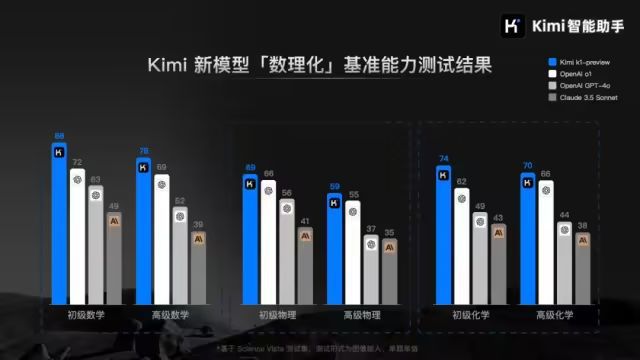 Kimi发布视觉思考模型k1；无问芯穹开源全球首款端侧全模态理解模型；微软 CE(图2)