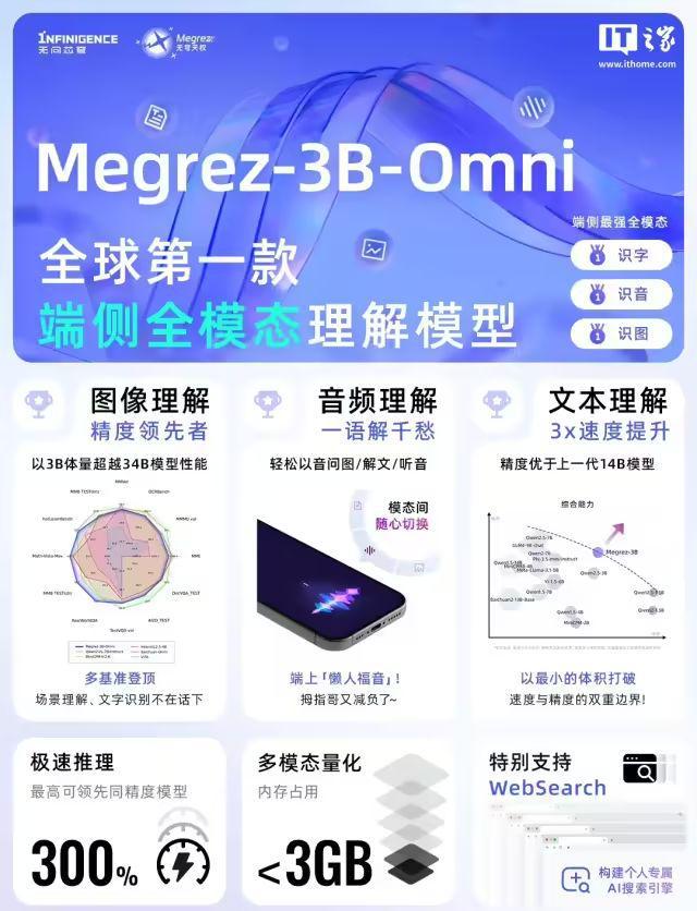 Kimi发布视觉思考模型k1；无问芯穹开源全球首款端侧全模态理解模型；微软 CE(图4)