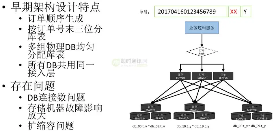 社交软件红包技术解密(五)：微信红包系统是如何实现高可用性的(图5)