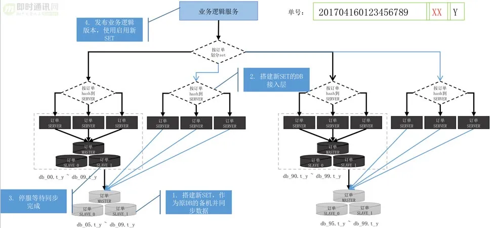 社交软件红包技术解密(五)：微信红包系统是如何实现高可用性的(图7)