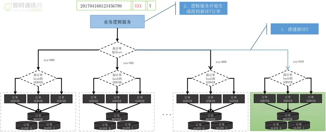 社交软件红包技术解密(五)：微信红包系统是如何实现高可用性的(图8)