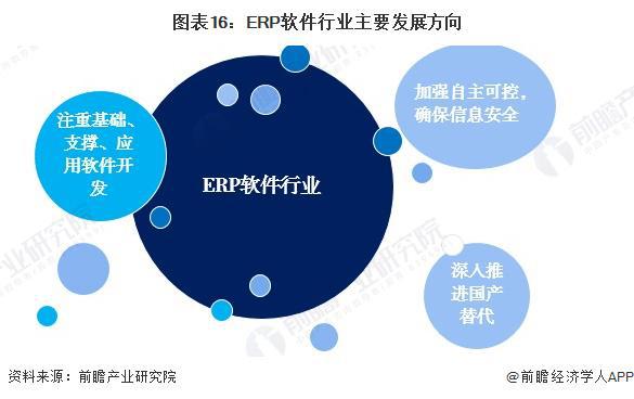 预见2024：《2024年中国ERP软件行业全景图谱》（附市场现状、竞争格局和发(图16)