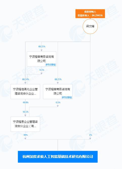 DeepSeek登顶苹果中国免费APP榜实控人梁文锋为私募大佬(图2)