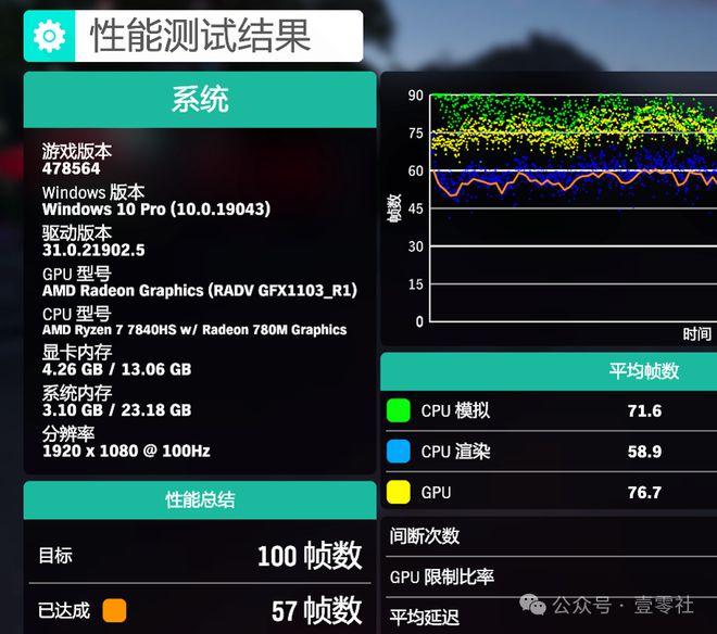 国产操作系统为何被称为“矛盾综合体”(图5)